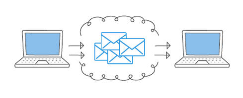 Choice Clouds migrations